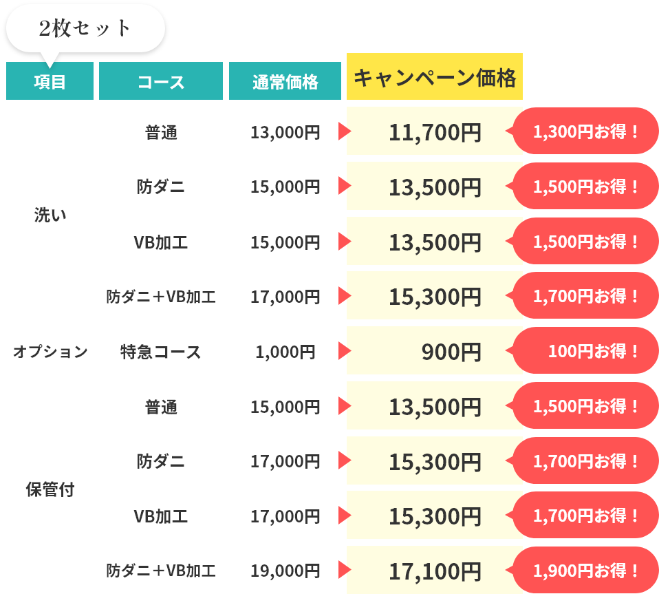 2枚セット価格表