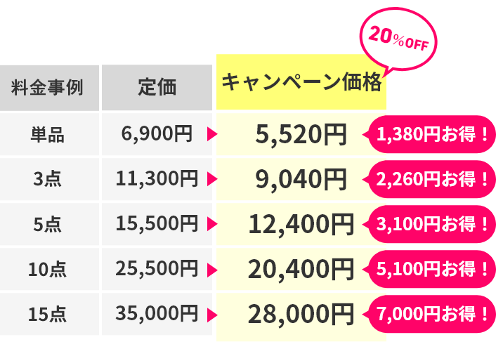 スタンダードプラン価格表